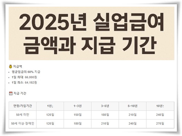 복지 "2025년 실업급여" 든든한 버팀목 놓치면 후회할 꿀팁!