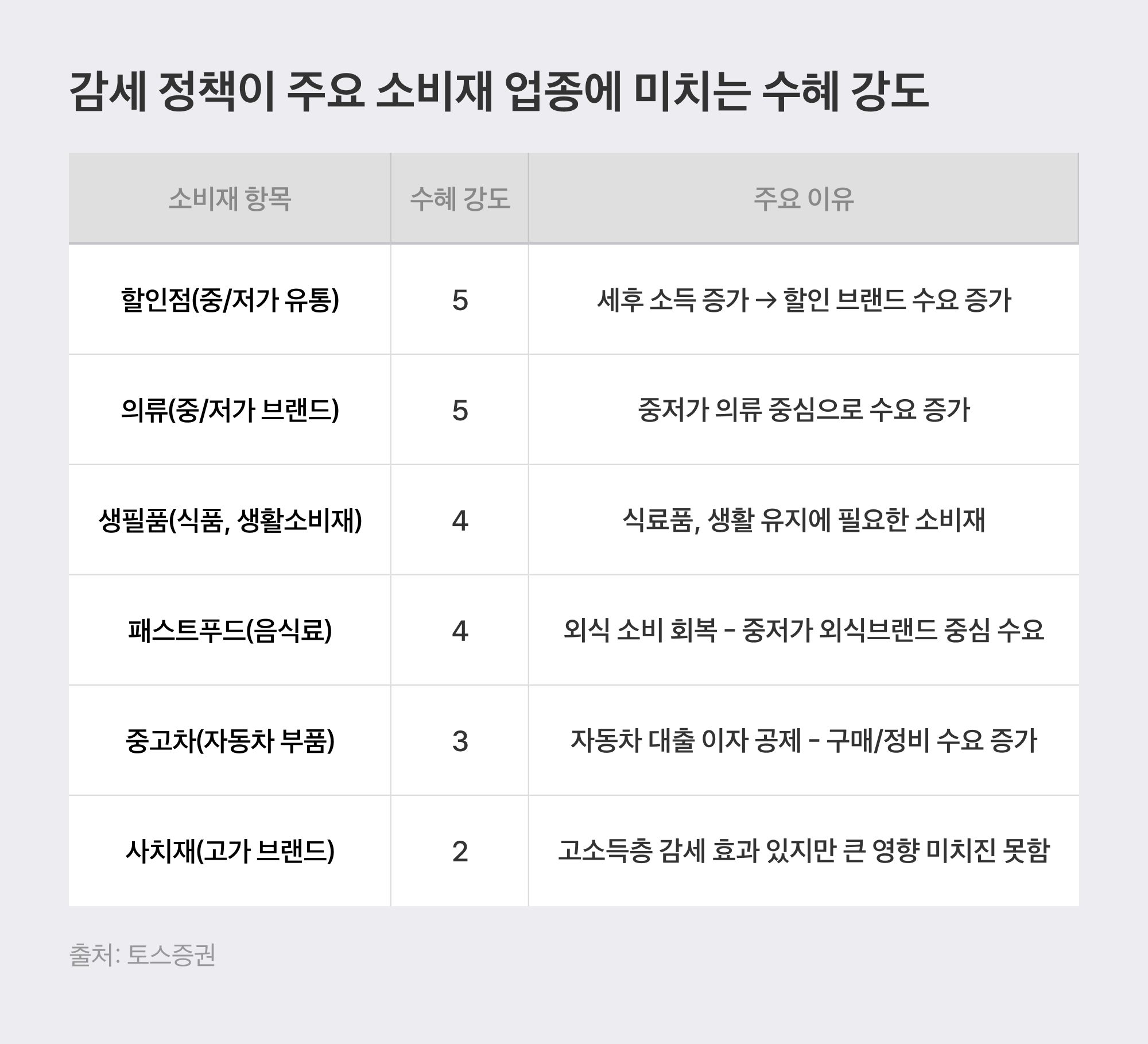 감세 정책이 소비재에 미치는 영향