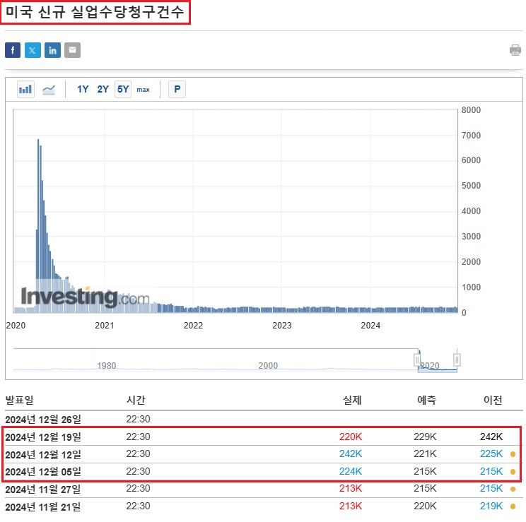 미국실업수당청구건수
