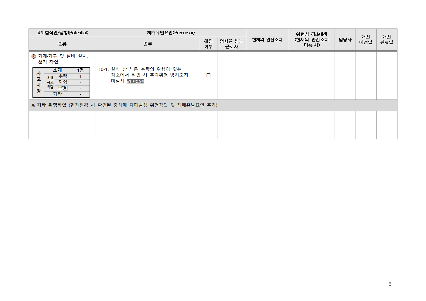 Kosha-SIF 고위험요인 체크리스트(위생및유사서비스업)