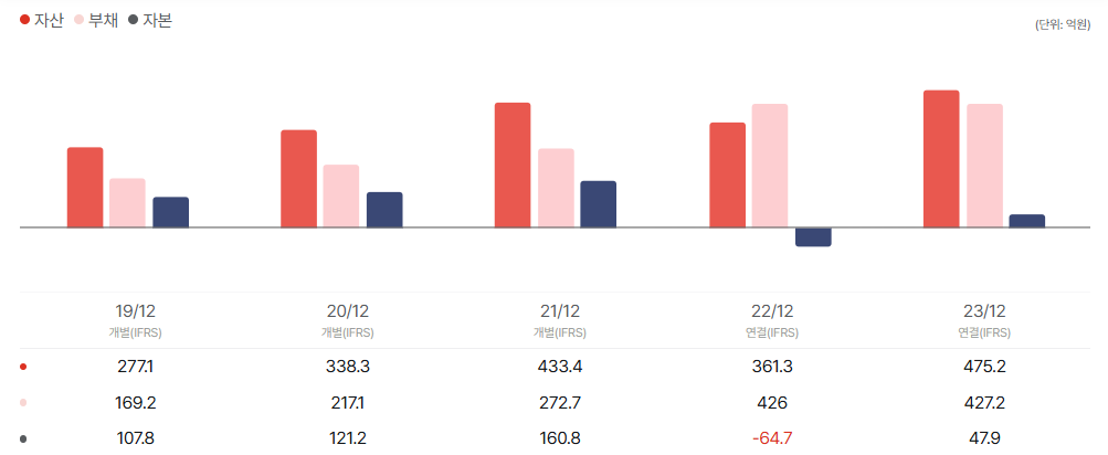 아이에스티이 공모주 청약일정 수요예측