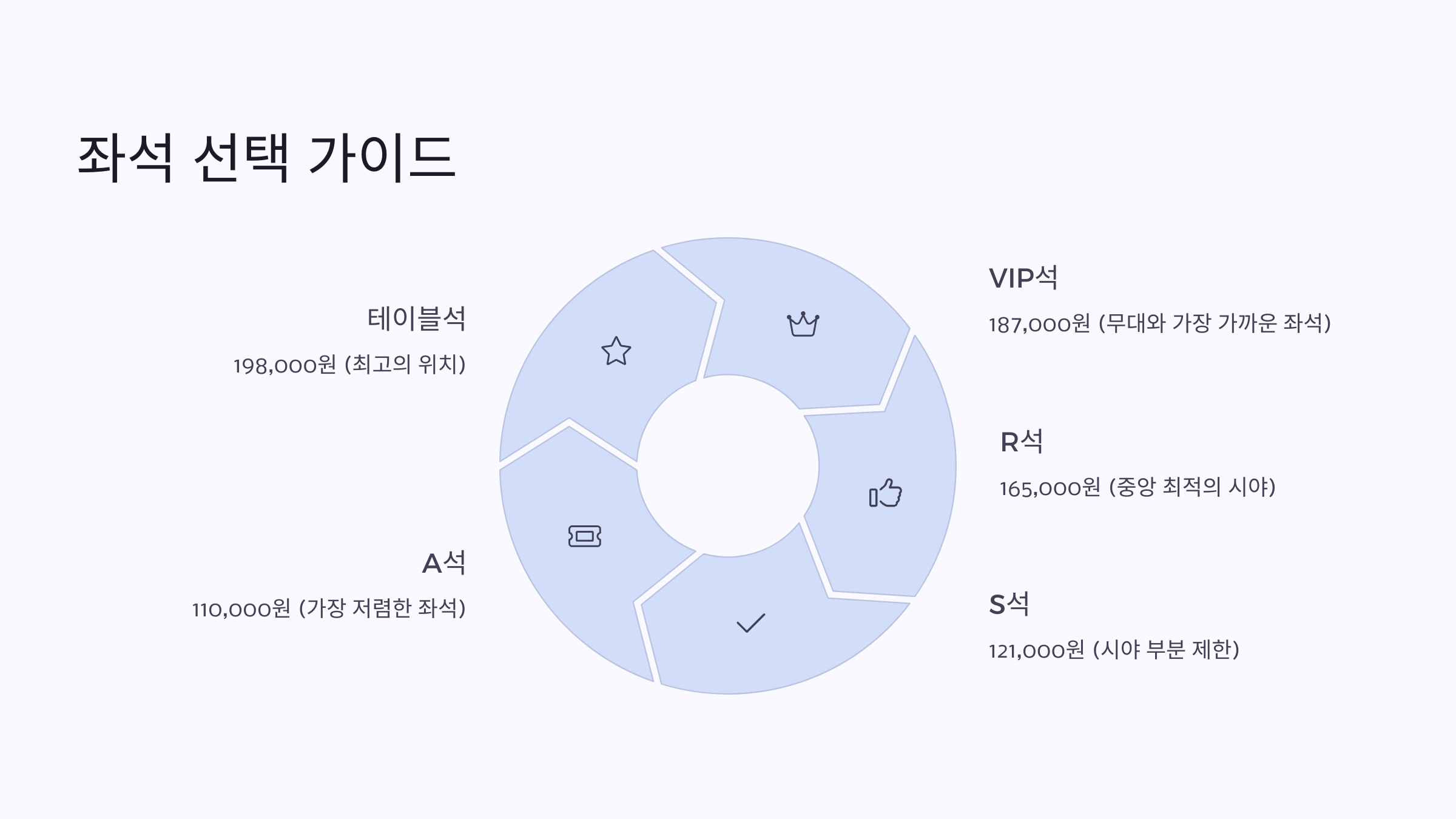 2025년 임영웅 콘서트 취소표 예매 꿀팁