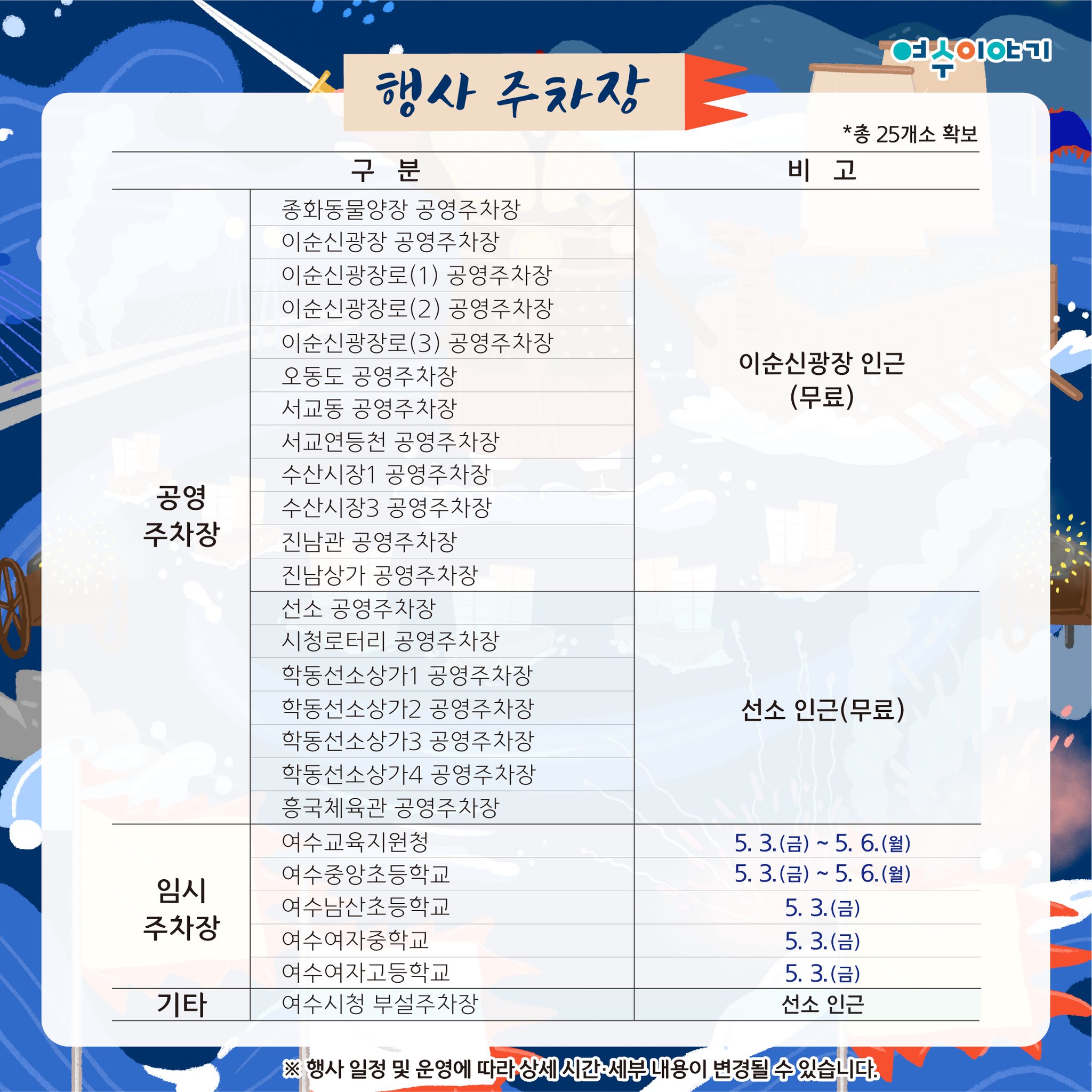 제 58회 여수거북선 축제 교통통제 및 아내 그리고 주차장