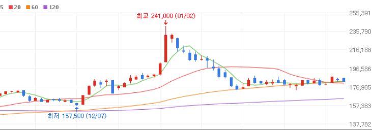 ADC 관련주 대장주 10종목
