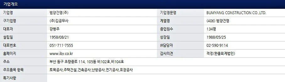 범양건영