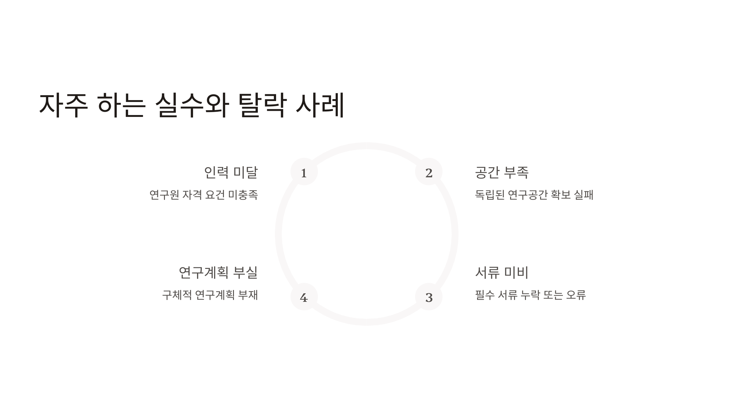 기업부설연구소 설립시 자주 하는 실수 및 탈락 사례