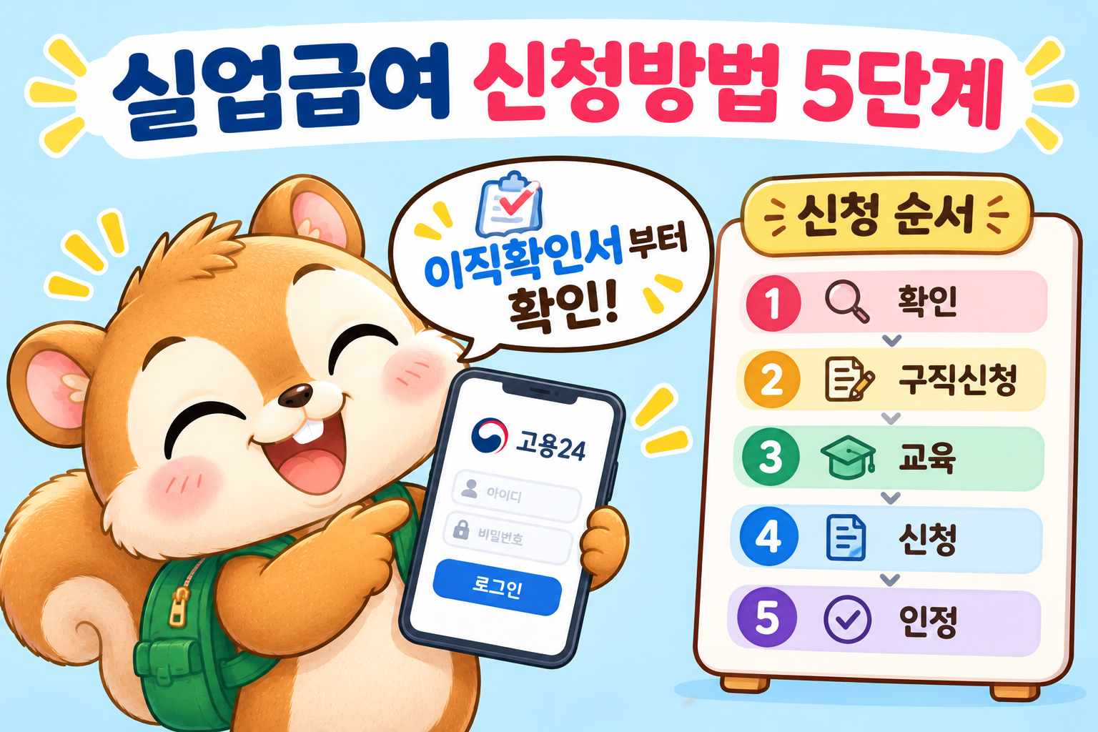 실업급여 신청방법
