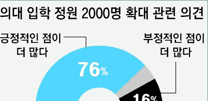의대증원 백지화 논란 정부와 의료계의 대립 그 해법은?