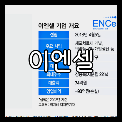 이엔셀 보호예수