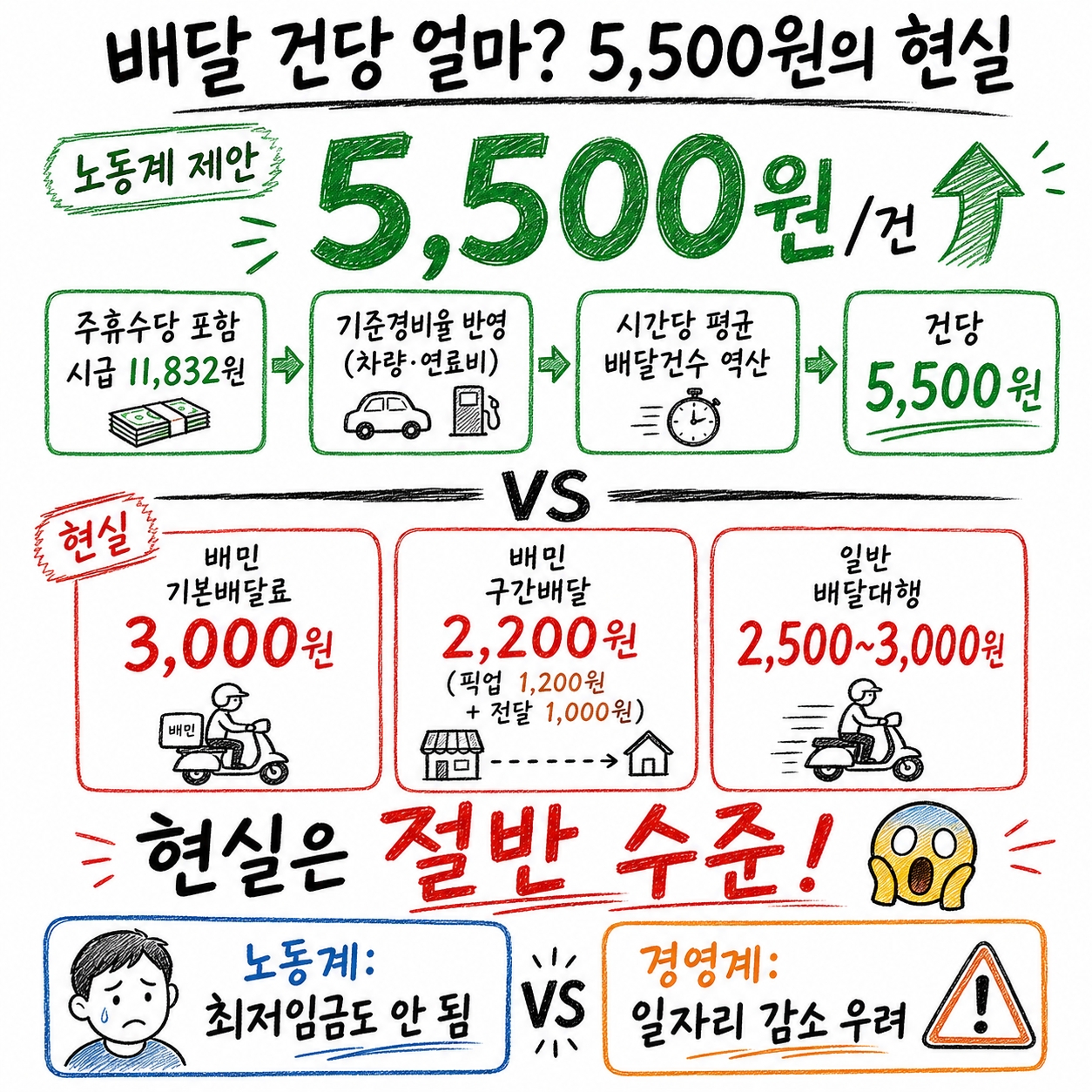 2027 최저임금