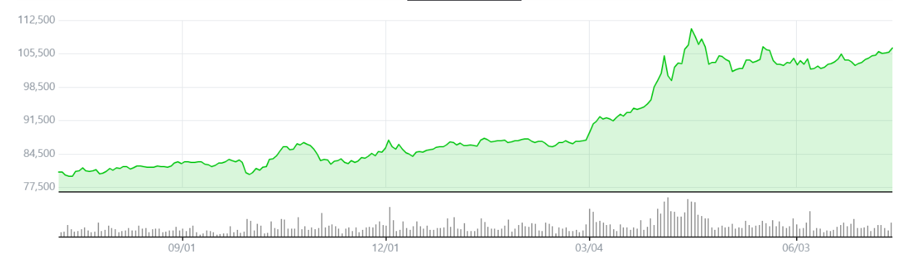 오늘의 금시세 1돈(한돈)가격 살때 팔때, 전망 총정리 (14k,18k,24k)