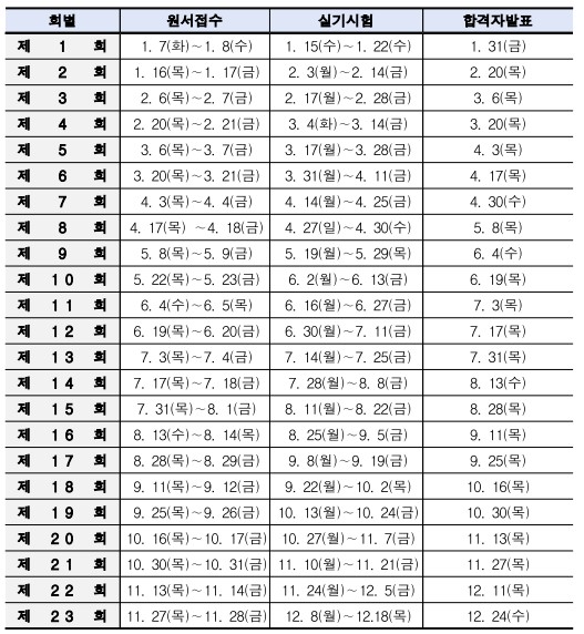 2025 미용사실기시험