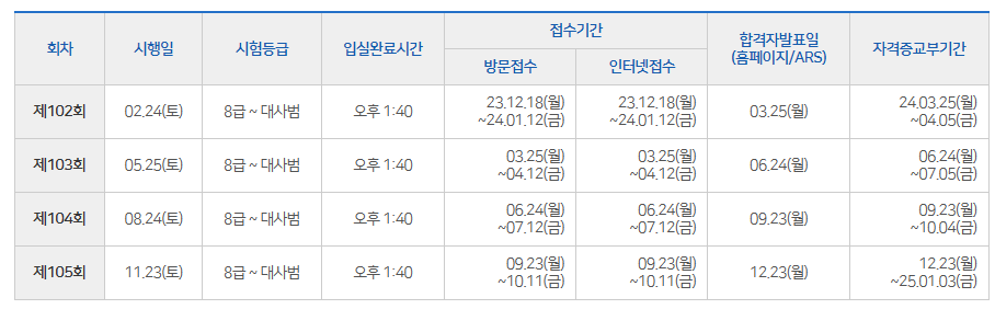 대한검정회 한자급수자격검정