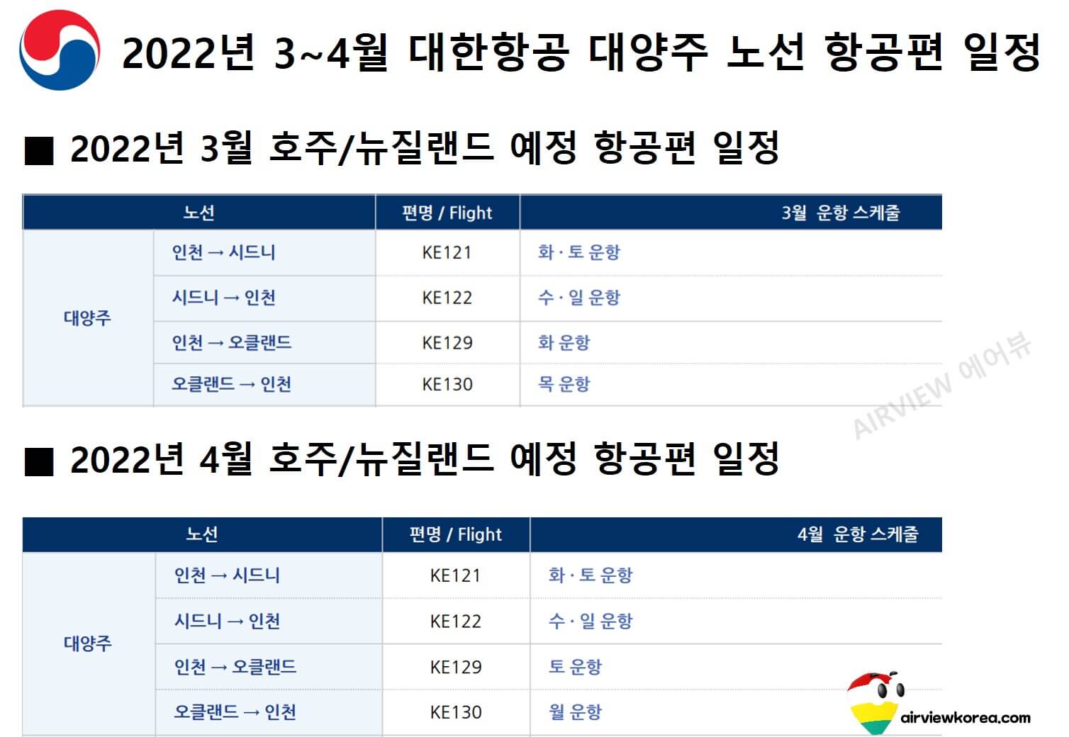 대한항공이 2022년 3월에서 4월까지 호주와 뉴질랜드에 취항하는 항공편 일정을 정리한 표