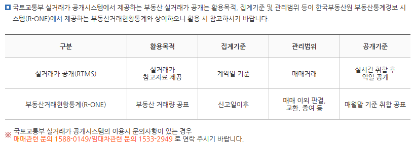 공시지가 조회 사이트