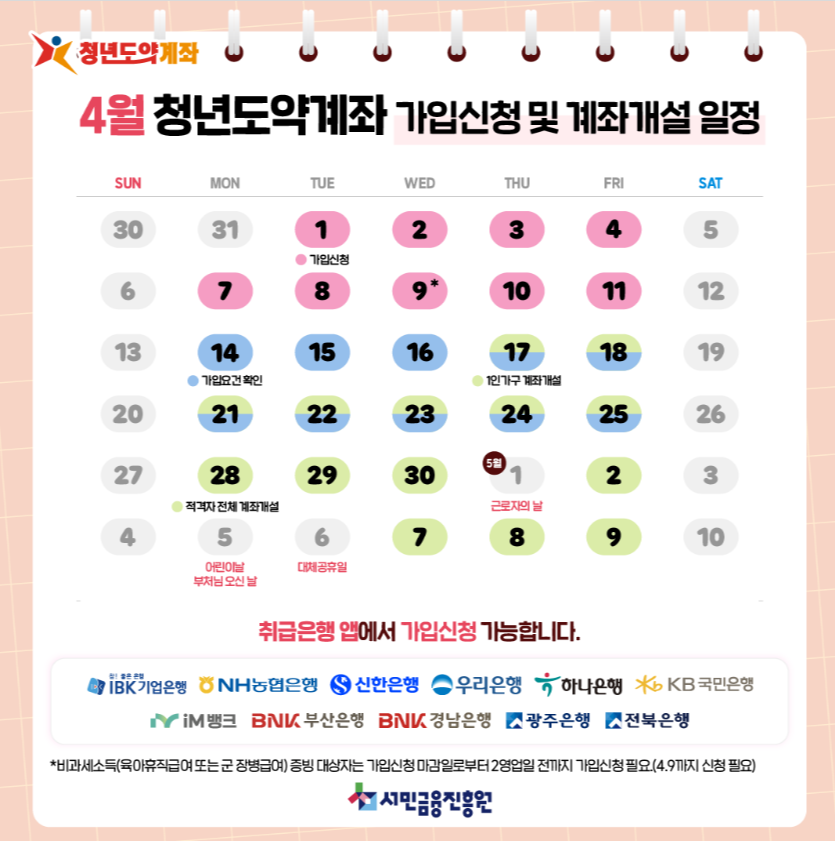 청년도약계좌 신청 가능은행 이미지