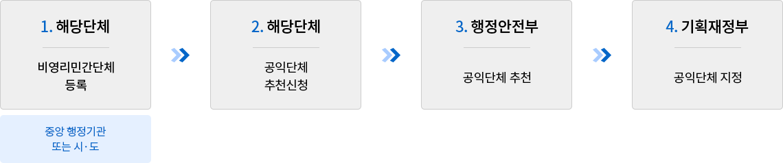 https://tipoazul.tistory.com/