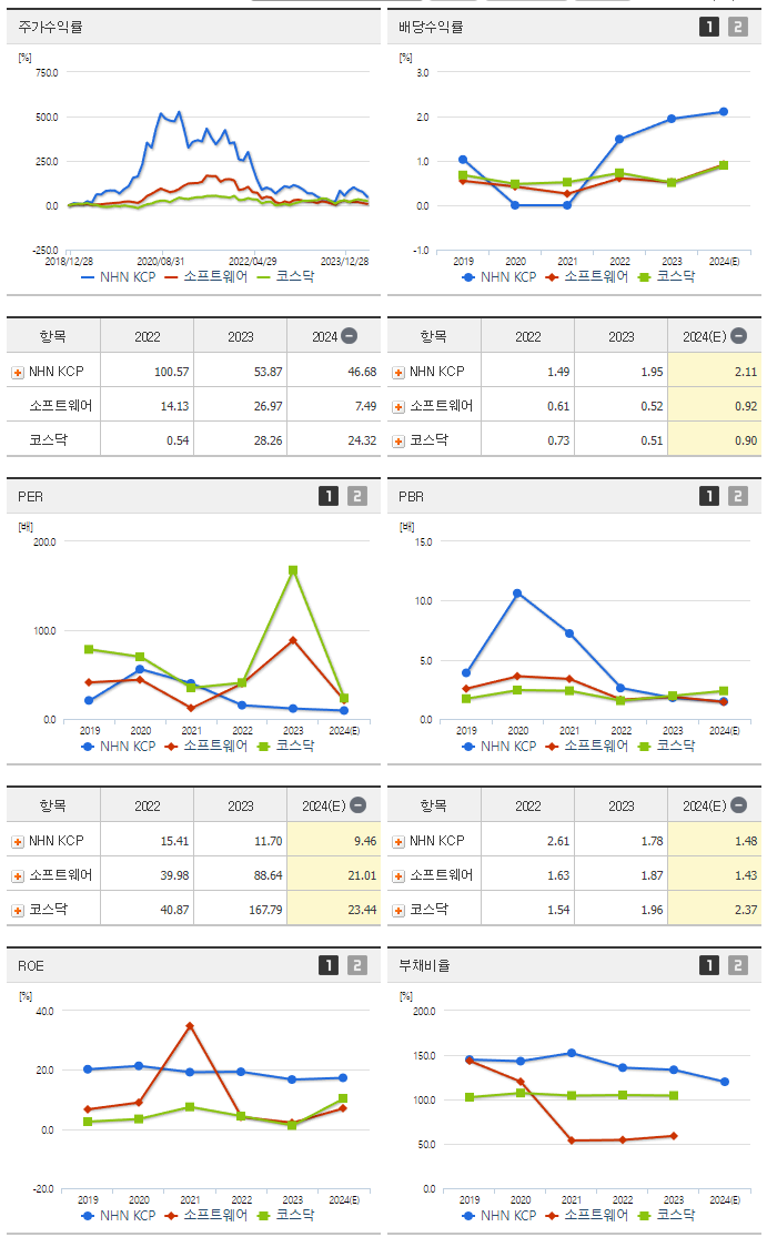 NHN KCP_섹터분석