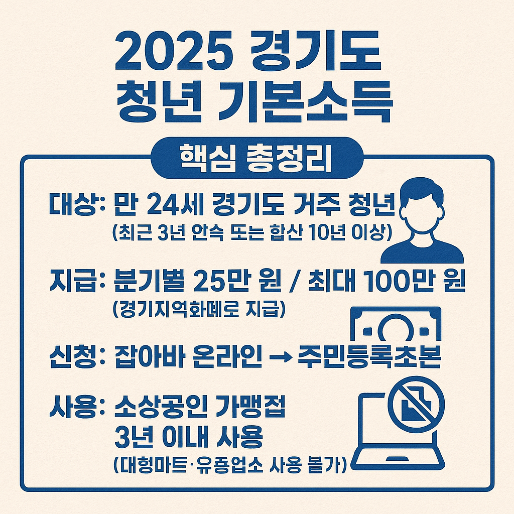 경기도 청년 기본소득, 핵심 총정리 (2025년 최신 기준)
