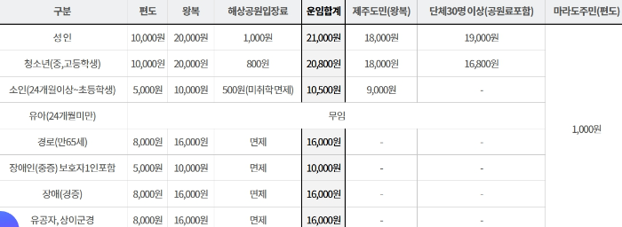마라도 운항요금