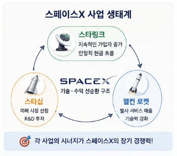 스페이스x 사업 생태계