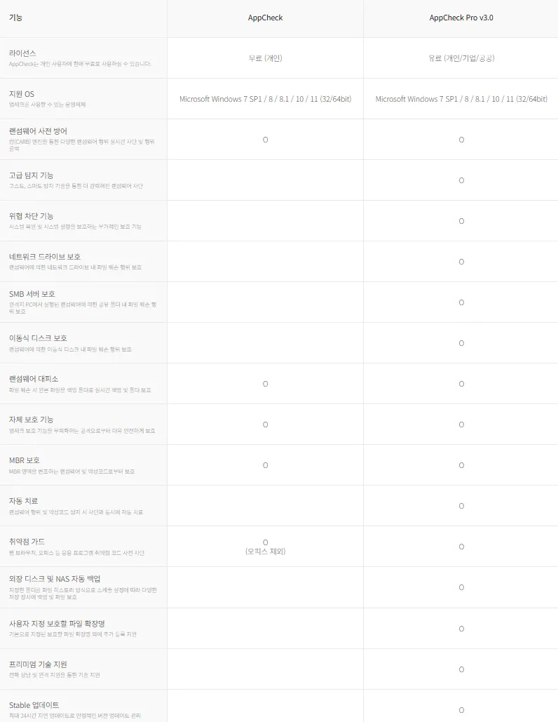 PC 안티 랜섬웨어 AppCheck Pro