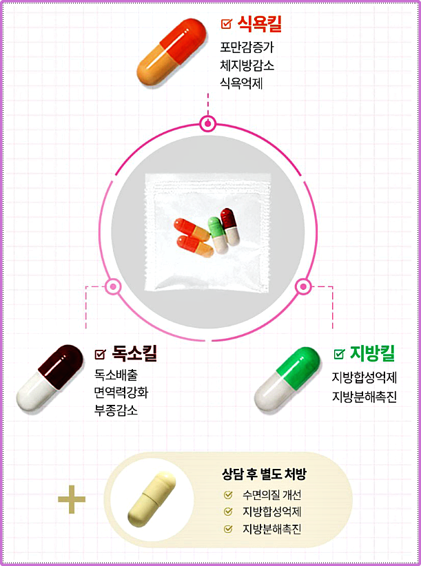 창원다이어트한의원