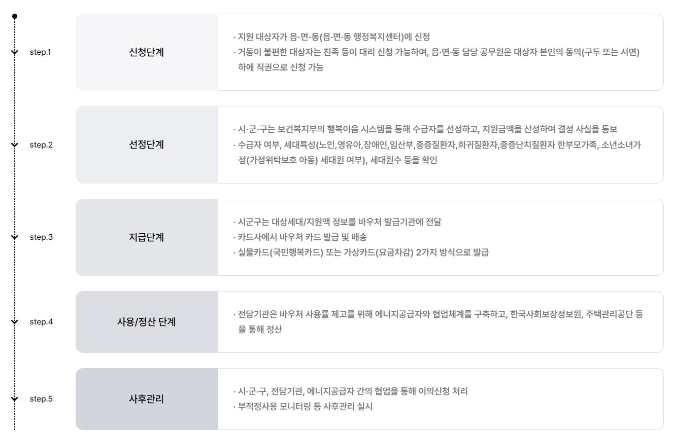 에너지 바우처
