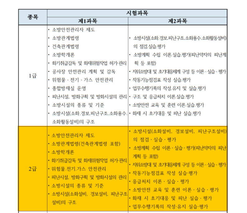 소방안전관리자 2급 응시자격