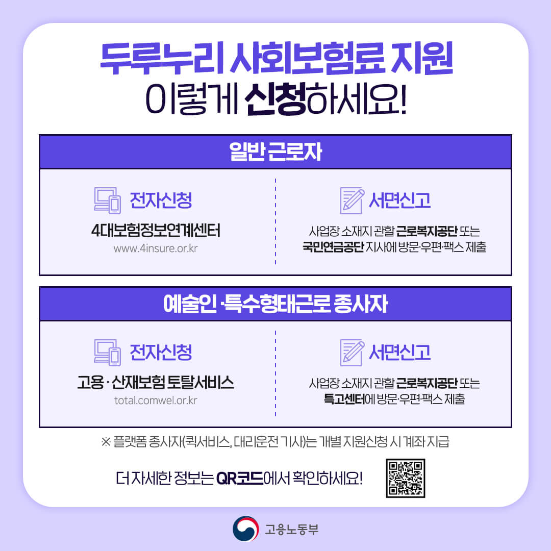 2025년 두루누리 지원금 신청방법, 유의사항, 활용사례