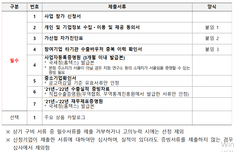 사업 신청 제출 서류