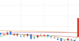 씨케이에이치 주가 전망 오늘 주식 상한가 종목 이유 거래 시세 건강 화장품 관련주 시황