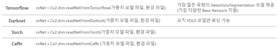 opencv에서 사용되는 다양한 프레임워크