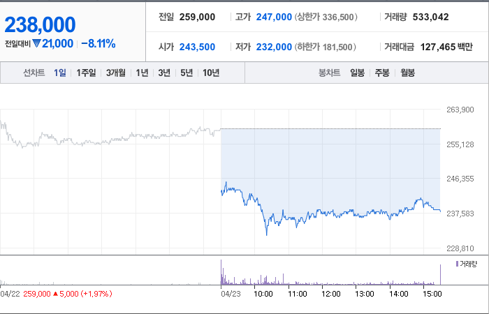 크래프톤 주가