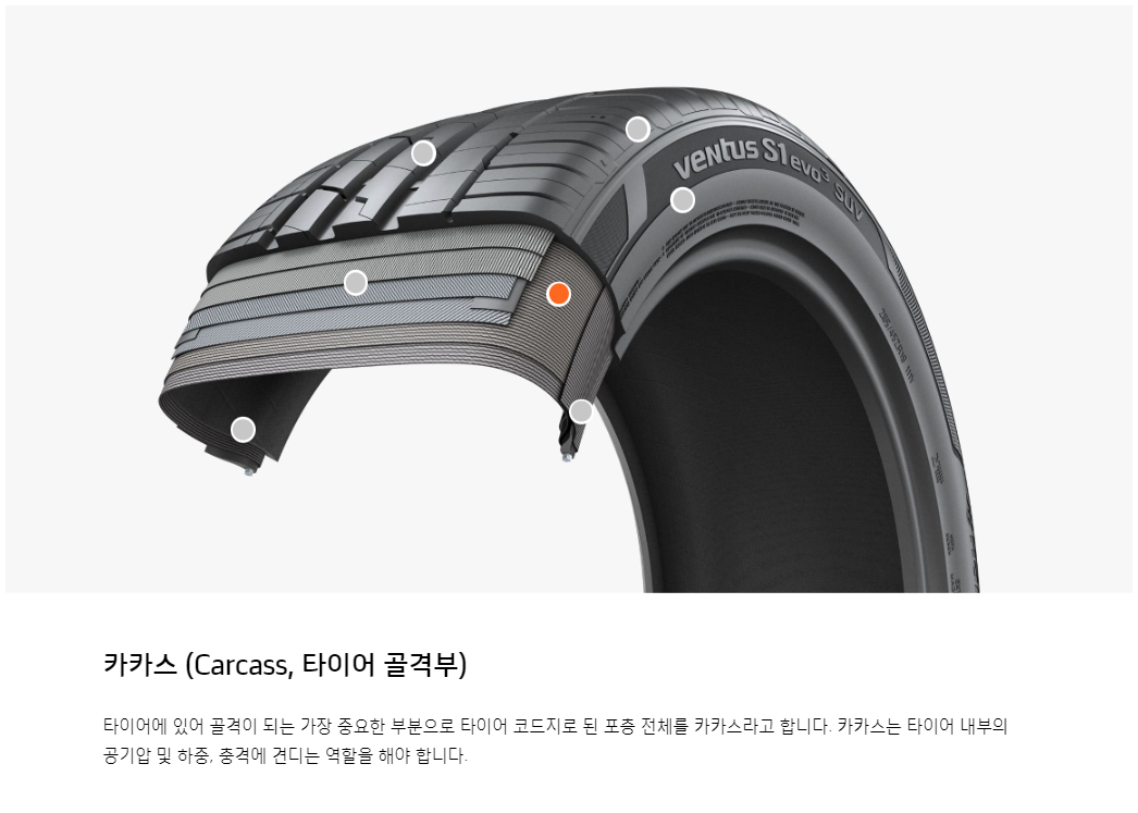 타이어의 구조별 명칭과 기능