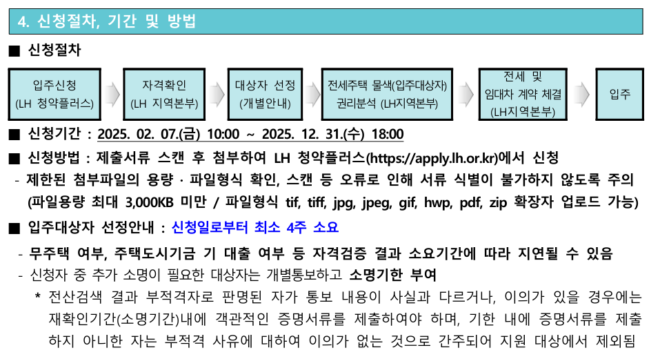 신청 절차