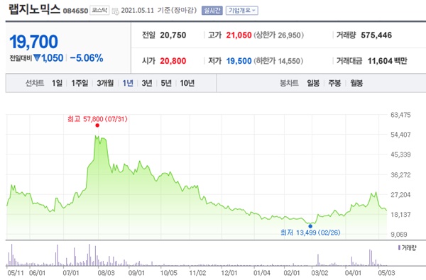 코로나 진단키트 관련주