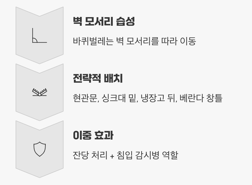 최후의 보루, 살충제와 끈끈이 트랩