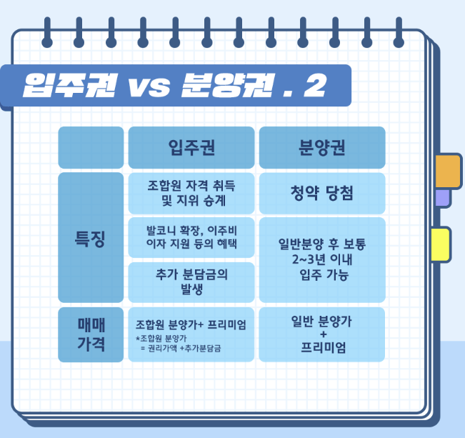 입주권과 분양권의 차이 사진2