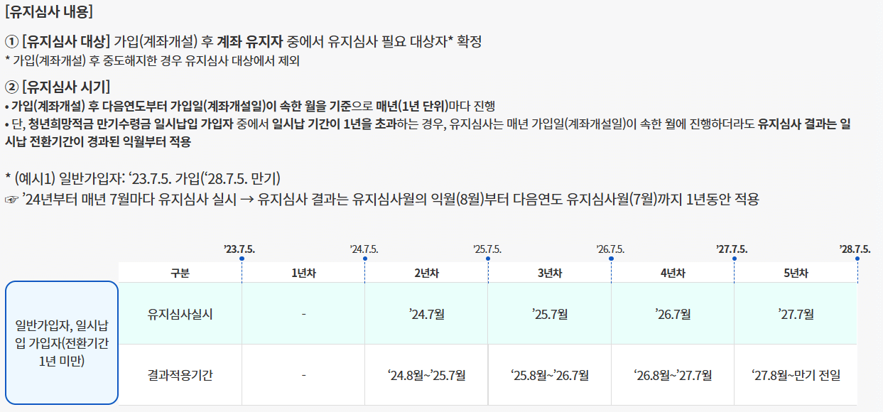 2025 청년도약계좌 신청방법 및 조건