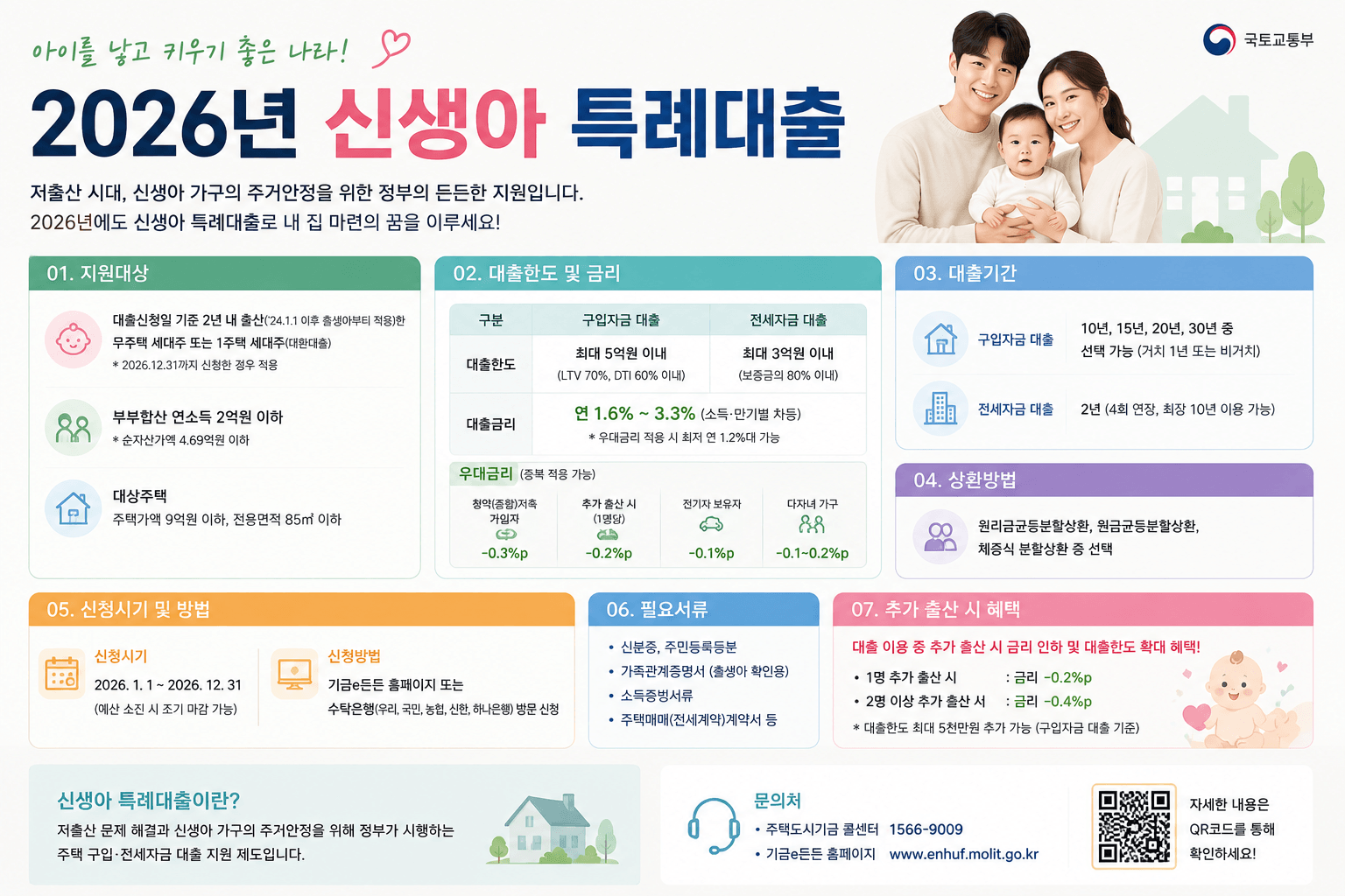 신생아 특례대출