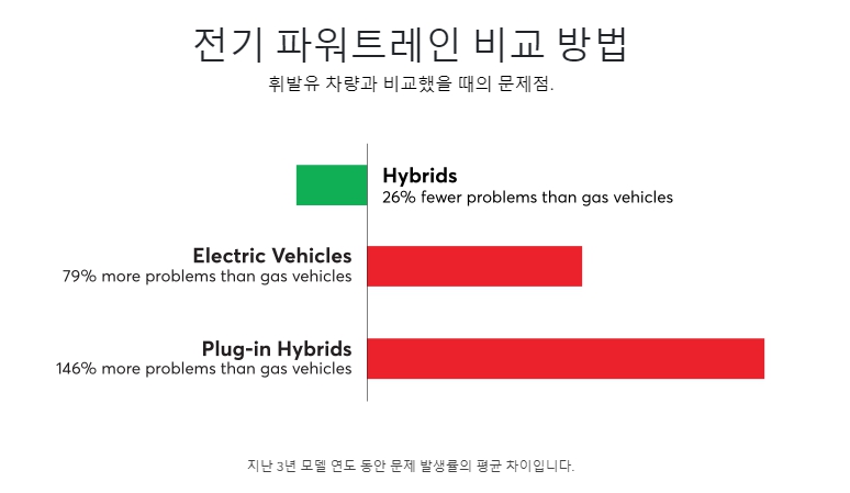 2023년 자동차 브랜드 신뢰도 랭킹 순위