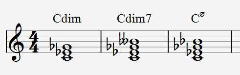디미니쉬 코드(diminshed chord), 디미니쉬 세븐스 코드 (Diminished Seventh Chord) 와 하프-디미니쉬 코드(half-diminished chord)의 구분 방법과 구성음과 표기 방법
