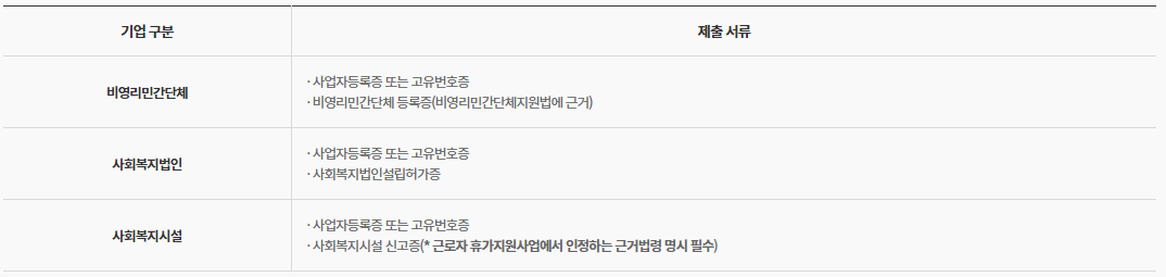 근로자 휴가지원 사업