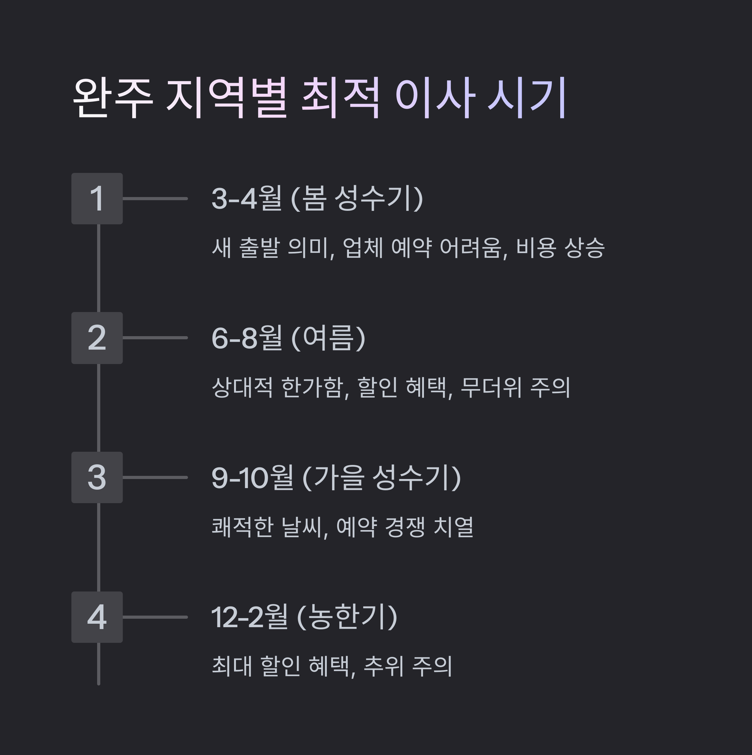 완주 이삿짐센터 최적 이사시기