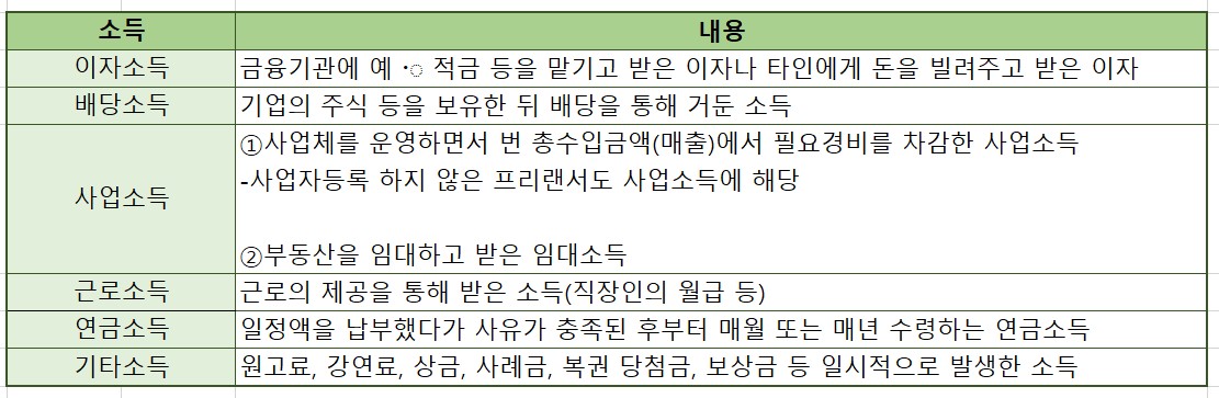 소득종류