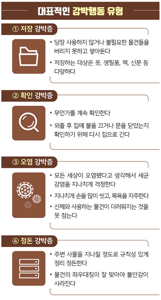 소아강박증