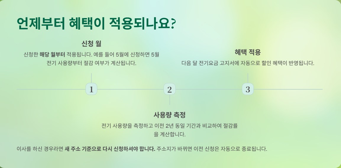 한전에너지 캐시백 신청방법 및 혜택안내