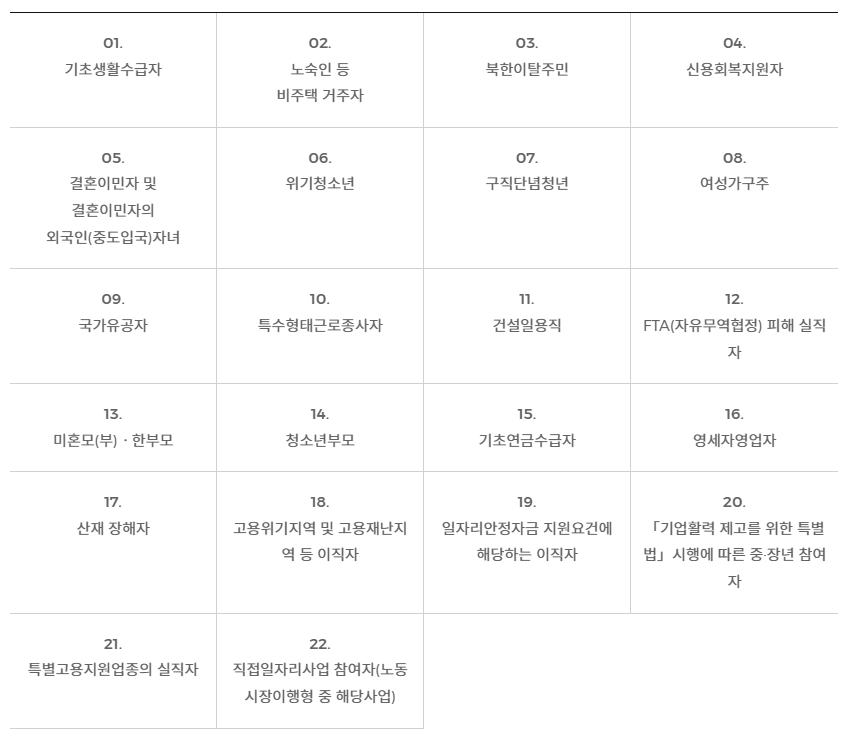 국민취업지원제도