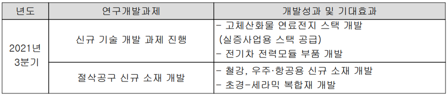 세라믹 부문 주요 연구 개발 현황